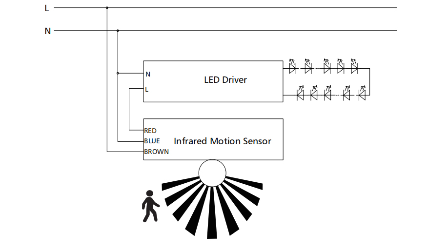 Outdoor LED Bulkhead Light IP65 With PIR