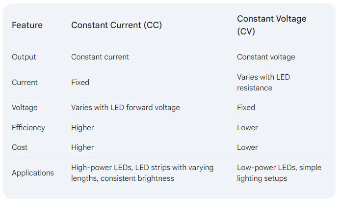 constant current and constant voltage5