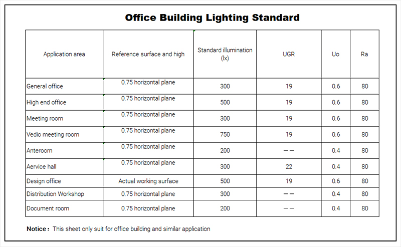 office building lighting standard 